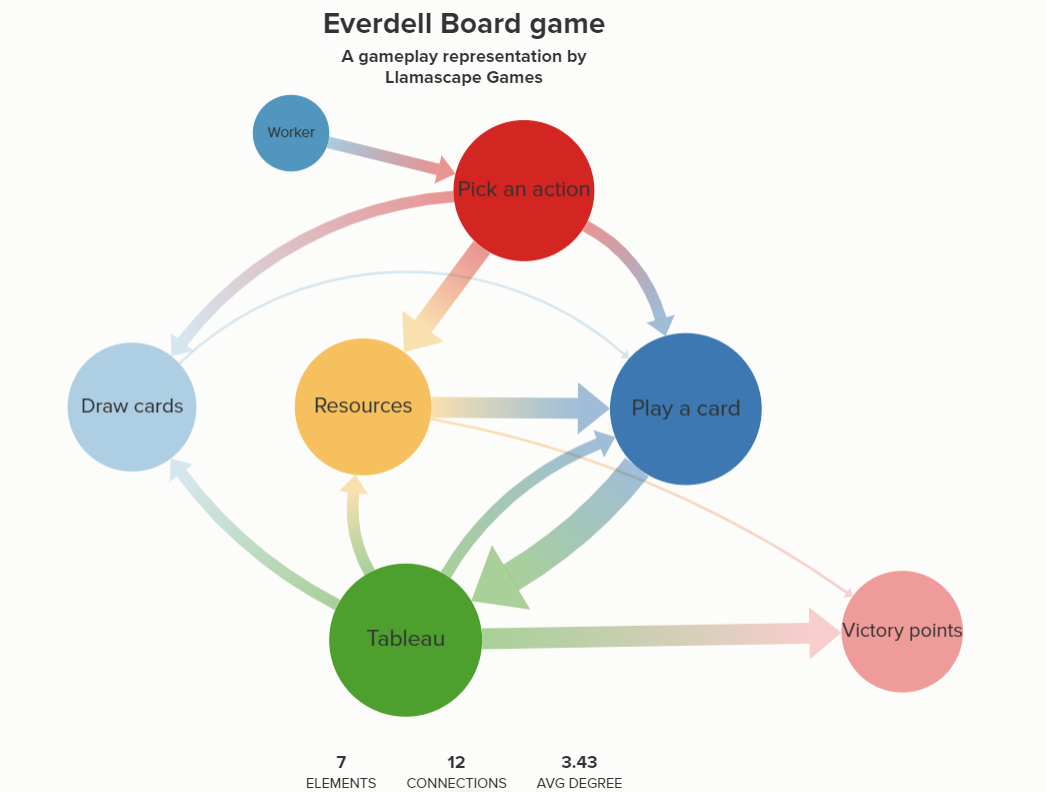 The bigger the better? – WINGSPAN